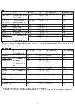 Preview for 14 page of Kenwood PC400 Quick Start Manual