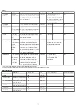 Preview for 15 page of Kenwood PC400 Quick Start Manual