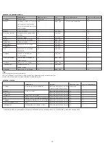 Preview for 16 page of Kenwood PC400 Quick Start Manual