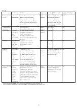 Preview for 21 page of Kenwood PC400 Quick Start Manual