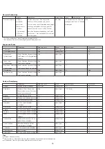 Preview for 29 page of Kenwood PC400 Quick Start Manual