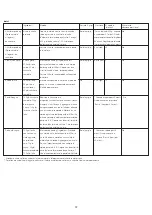 Preview for 35 page of Kenwood PC400 Quick Start Manual