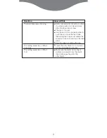 Preview for 9 page of Kenwood PP510 User Manual