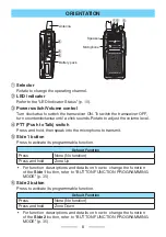 Preview for 8 page of Kenwood ProTalk DIGITAL NX-P1200NV User Manual