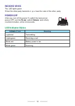 Preview for 10 page of Kenwood ProTalk DIGITAL NX-P1200NV User Manual