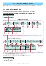 Preview for 11 page of Kenwood ProTalk DIGITAL NX-P1200NV User Manual