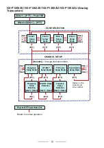 Preview for 12 page of Kenwood ProTalk DIGITAL NX-P1200NV User Manual