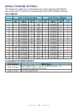 Preview for 13 page of Kenwood ProTalk DIGITAL NX-P1200NV User Manual