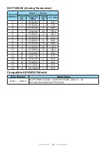 Preview for 14 page of Kenwood ProTalk DIGITAL NX-P1200NV User Manual