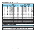 Preview for 15 page of Kenwood ProTalk DIGITAL NX-P1200NV User Manual