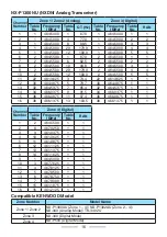 Preview for 16 page of Kenwood ProTalk DIGITAL NX-P1200NV User Manual