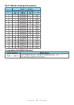 Preview for 17 page of Kenwood ProTalk DIGITAL NX-P1200NV User Manual