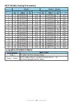 Preview for 18 page of Kenwood ProTalk DIGITAL NX-P1200NV User Manual