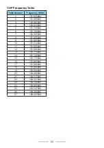 Preview for 24 page of Kenwood ProTalk DIGITAL NX-P1200NV User Manual