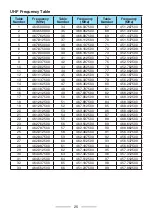 Preview for 25 page of Kenwood ProTalk DIGITAL NX-P1200NV User Manual