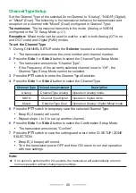 Preview for 26 page of Kenwood ProTalk DIGITAL NX-P1200NV User Manual