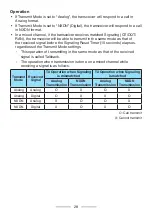 Preview for 28 page of Kenwood ProTalk DIGITAL NX-P1200NV User Manual