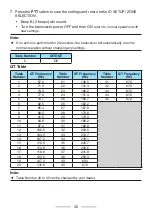 Preview for 30 page of Kenwood ProTalk DIGITAL NX-P1200NV User Manual