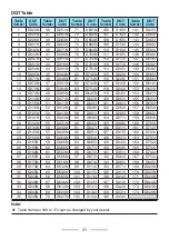 Preview for 31 page of Kenwood ProTalk DIGITAL NX-P1200NV User Manual