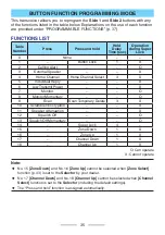 Preview for 35 page of Kenwood ProTalk DIGITAL NX-P1200NV User Manual