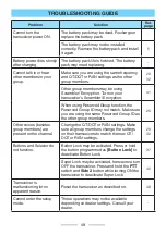 Preview for 49 page of Kenwood ProTalk DIGITAL NX-P1200NV User Manual