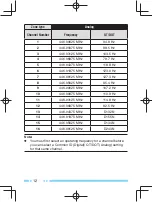 Preview for 20 page of Kenwood ProTalk Digital TK-3401DE User Manual