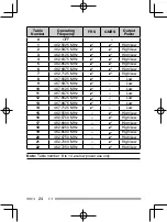 Preview for 24 page of Kenwood ProTalk LT PKT-23LF Instruction Manual