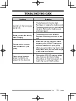 Preview for 31 page of Kenwood ProTalk LT PKT-23LF Instruction Manual