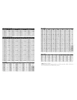 Preview for 2 page of Kenwood ProTalk NX-240V16P Operating Manual