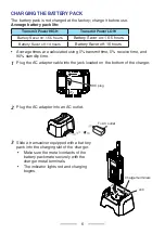 Preview for 6 page of Kenwood ProTalk NX-P500 User Manual