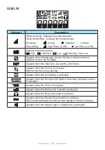 Предварительный просмотр 11 страницы Kenwood ProTalk NX-P500 User Manual