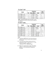 Preview for 15 page of Kenwood ProTalk TK-2100 Instruction Manual