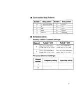 Preview for 23 page of Kenwood ProTalk TK-2100 Instruction Manual