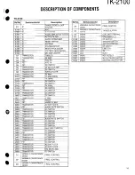 Предварительный просмотр 11 страницы Kenwood ProTalk TK-2100 Service Manual