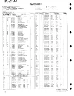 Предварительный просмотр 12 страницы Kenwood ProTalk TK-2100 Service Manual