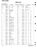 Предварительный просмотр 14 страницы Kenwood ProTalk TK-2100 Service Manual