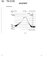 Предварительный просмотр 24 страницы Kenwood ProTalk TK-2100 Service Manual