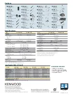 Предварительный просмотр 2 страницы Kenwood ProTalk TK-2200LP VHF Specification