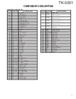 Preview for 11 page of Kenwood ProTalk TK-3201 Service Manual