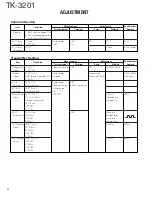 Preview for 22 page of Kenwood ProTalk TK-3201 Service Manual