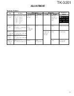 Preview for 23 page of Kenwood ProTalk TK-3201 Service Manual