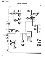 Preview for 35 page of Kenwood ProTalk TK-3201 Service Manual