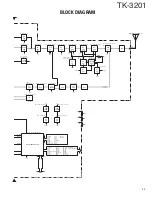 Preview for 36 page of Kenwood ProTalk TK-3201 Service Manual