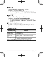 Preview for 16 page of Kenwood ProTalk TK-3301 Instruction Manual