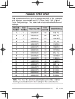 Preview for 20 page of Kenwood ProTalk TK-3301 Instruction Manual