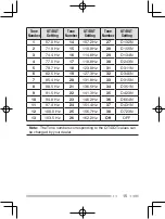 Preview for 24 page of Kenwood ProTalk TK-3301 Instruction Manual