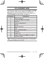 Preview for 26 page of Kenwood ProTalk TK-3301 Instruction Manual