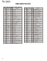 Preview for 10 page of Kenwood ProTalk TK-3301 Service Manual