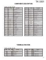 Предварительный просмотр 11 страницы Kenwood ProTalk TK-3301 Service Manual