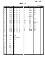 Preview for 17 page of Kenwood ProTalk TK-3301 Service Manual